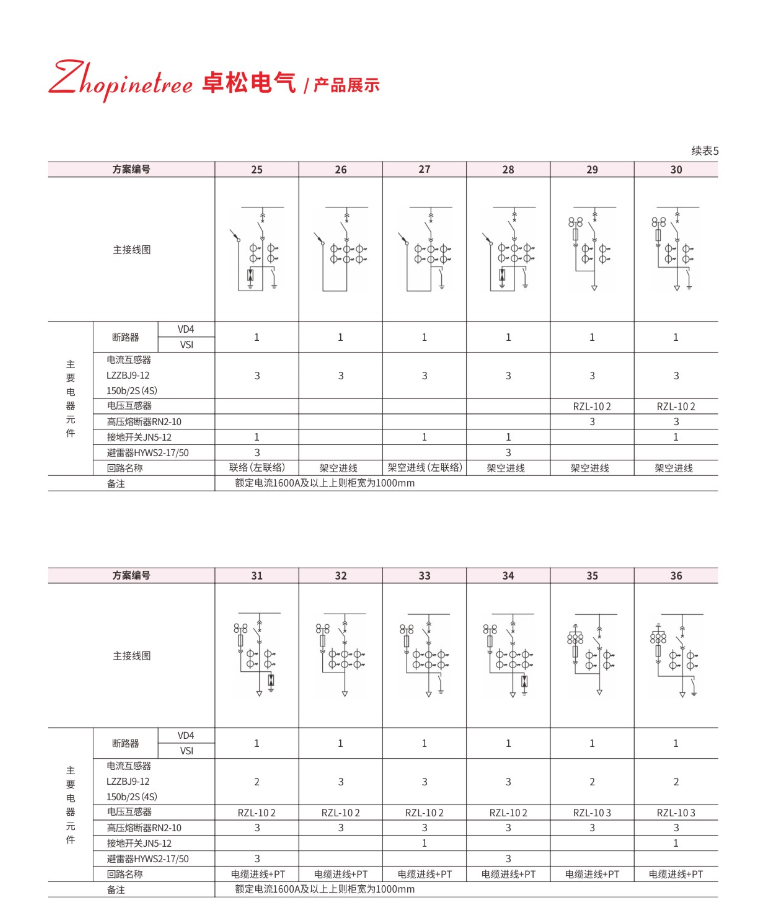 KYN28-12װƿʽտ豸