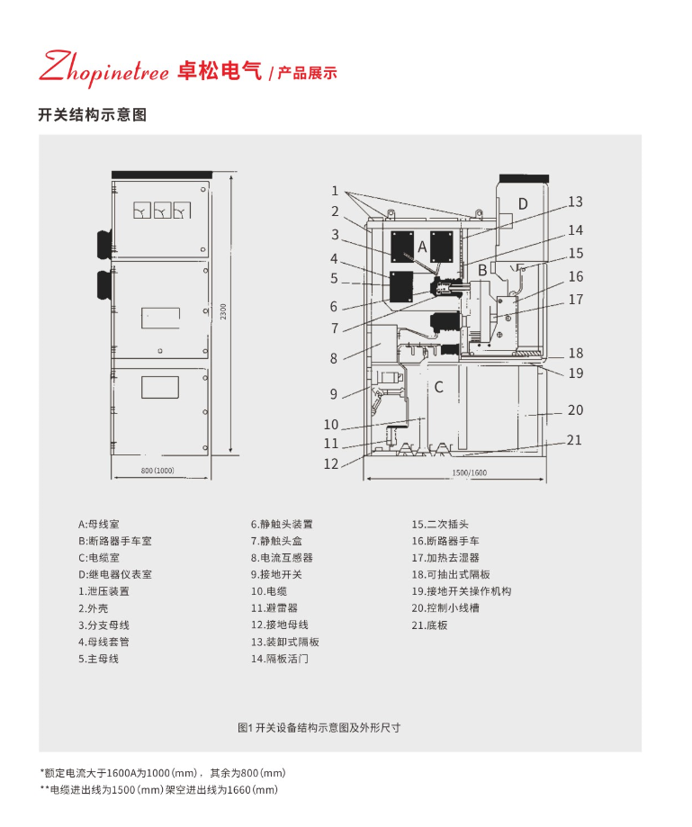 KYN28-12װƿʽտ豸