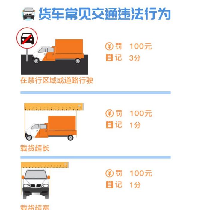 货车常见交通违法行为