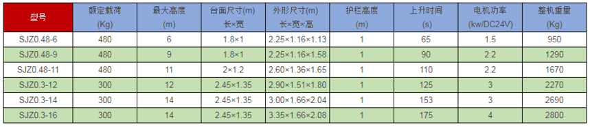 1564622602568206.png 03 自行式液压升降平台.png