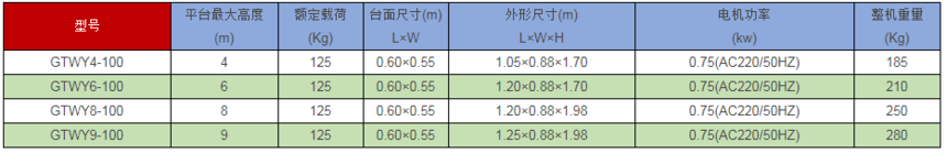 1564623805148287.png 02 单桅柱铝合金高空作业平台.png