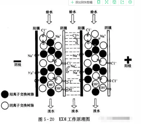 EDIˮ豸ԭͼ