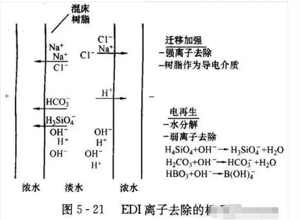 EDIˮ豸ȥͼ