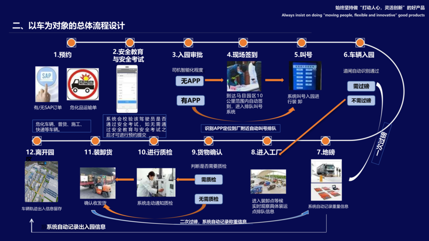 ��԰����һվʽ�����񡷲�Ʒ�������2026_11.png