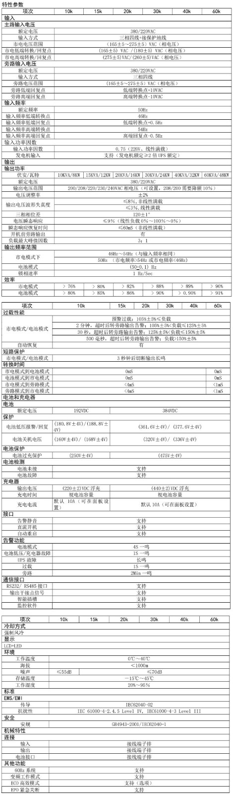 ST33  10-60KVA.jpg