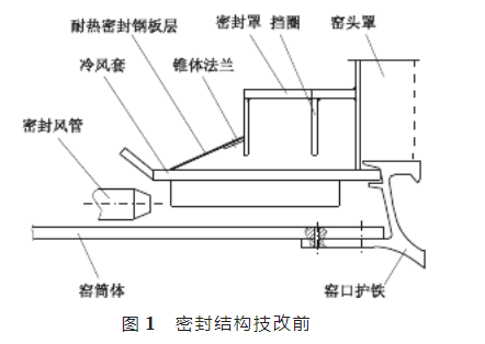 窑尾密封装置