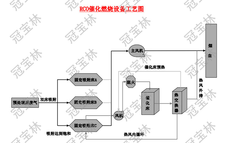 RCO߻ȼ豸ͼ.jpg