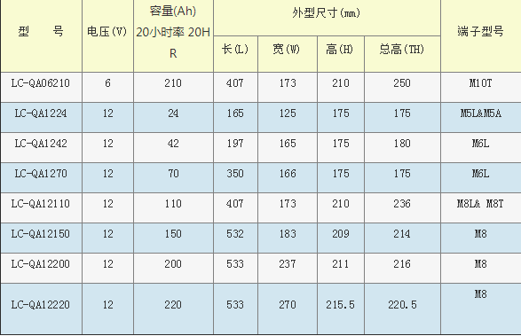1559531834486622.png 松下LC-QA系列.png