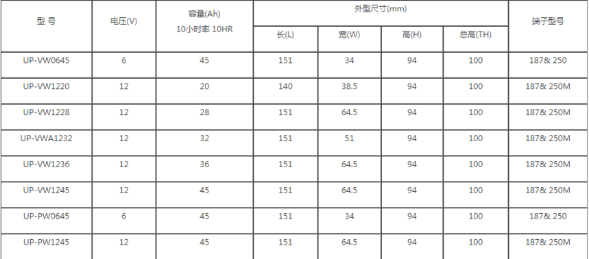 1559539702960714.png 松下UP-VW系列.png