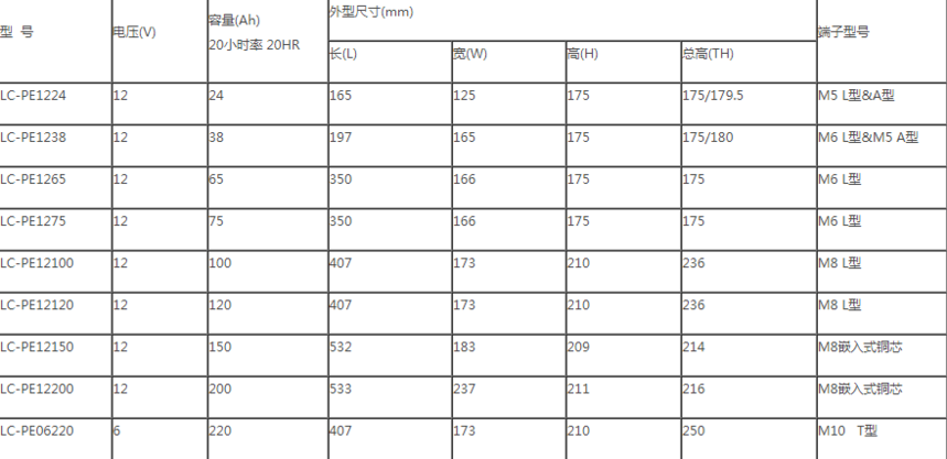 1559542575745182.png 松下LC-PE系列.png