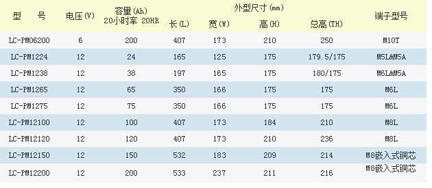 1559544910886260.png 松下LC-PM系列.png