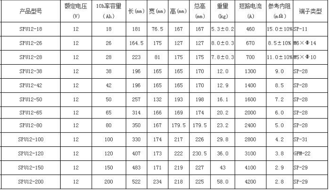 1559614246541828.png 圣阳spu系列.png