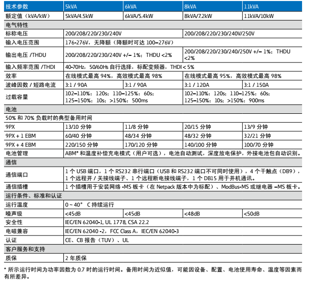 伊顿UPS电源www.yidun-power.com 伊顿UPS电源www.yidun-power.com
