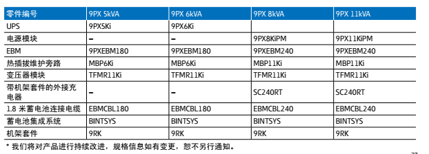 伊顿UPS不间断电源9PX系列 伊顿UPS不间断电源9PX系列