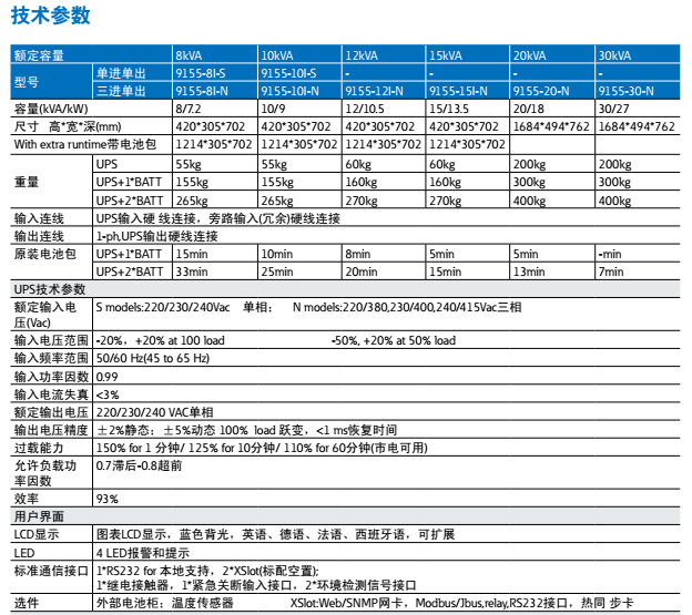 伊顿UPS不间断电源www.yidun-power.com 伊顿UPS不间断电源www.yidun-power.com