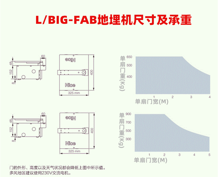 Nice(耐氏)重型地埋式平开门电机BIG-FAB Nice(耐氏)重型地埋式平开门电机BIG-FAB