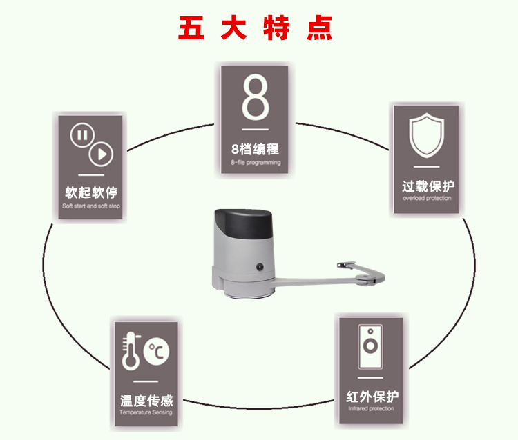 Nice(����)����ʽ���Ż�HOPPϵ��