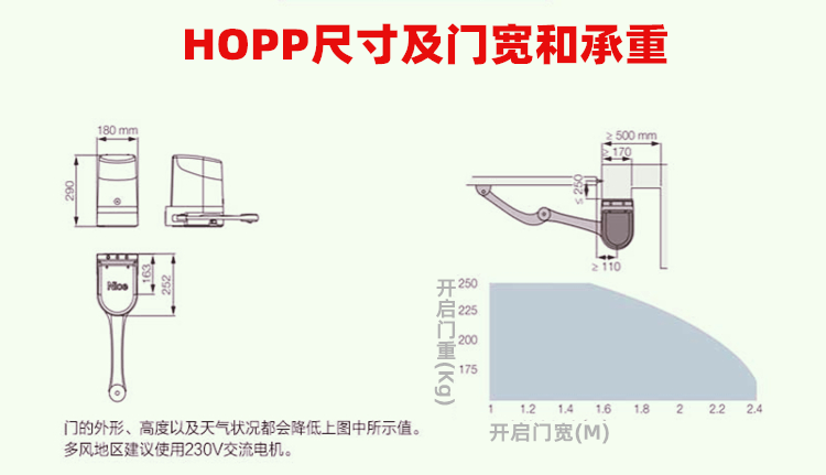 Nice(����)����ʽ���Ż�HOPPϵ��