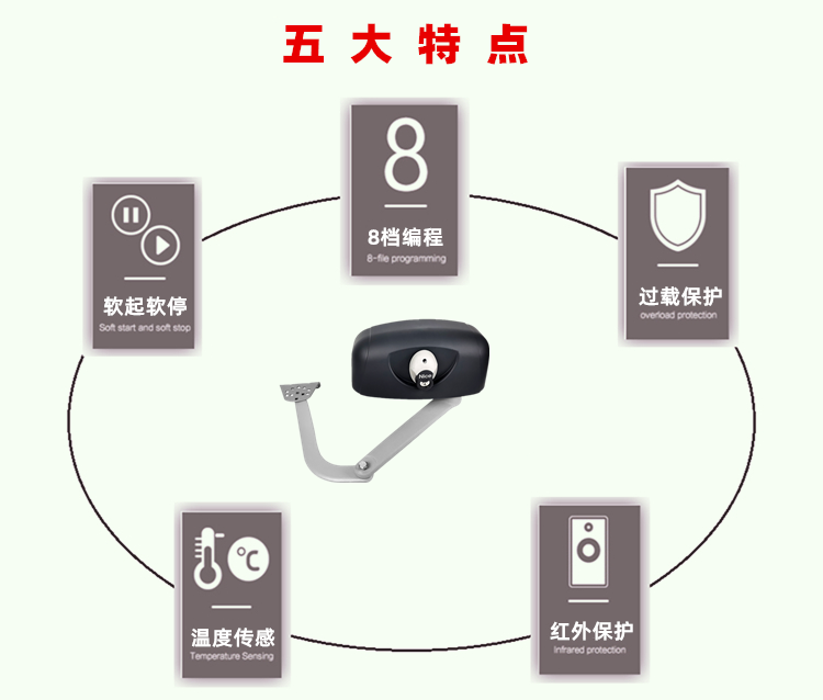 Nice(耐氏)曲臂式开门机HYPPO7000 Nice(耐氏)曲臂式开门机HYPPO7000