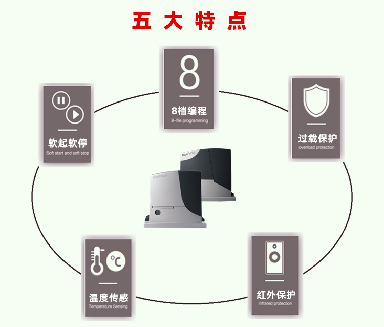 Nice(耐氏)平移门电机ROBUS系列 Nice(耐氏)平移门电机ROBUS系列