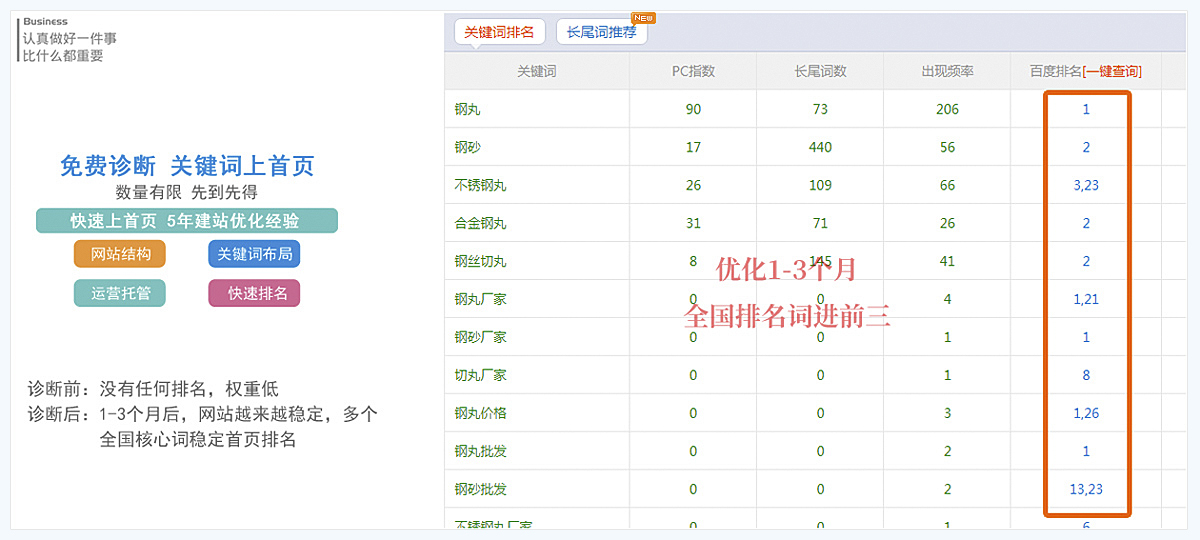 企业营销型网站建设「品牌网站制作」百度seo优化推广-网络建站托管公司
