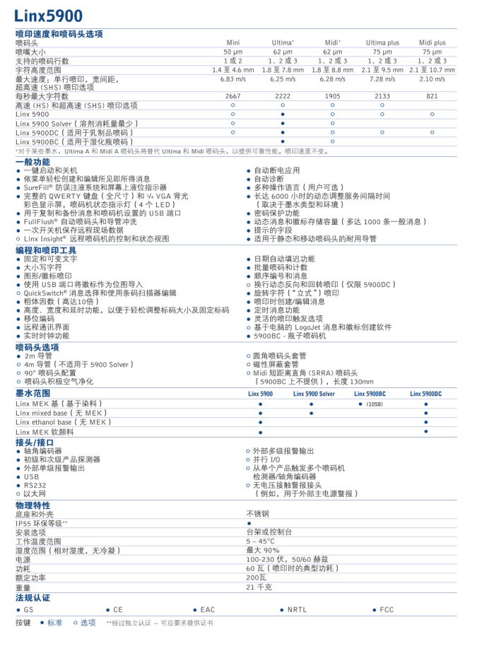 Linx5900(sh)---uLINX5900aC(j) uLINX5900aC(j) uI(lng)_(d)5900aC(j)(yng).jpg