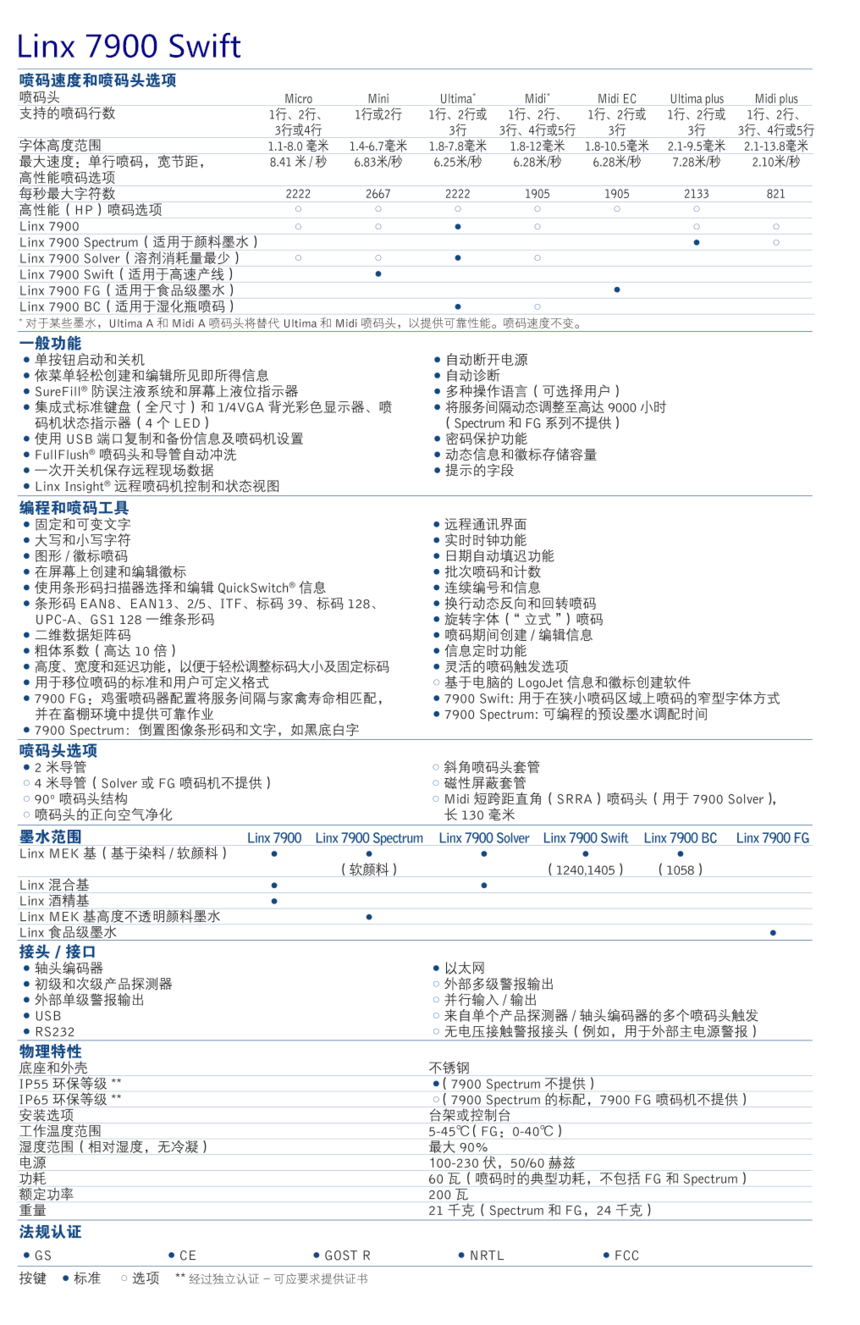 Linx7900  Ҏ(gu)񅢔(sh).png
