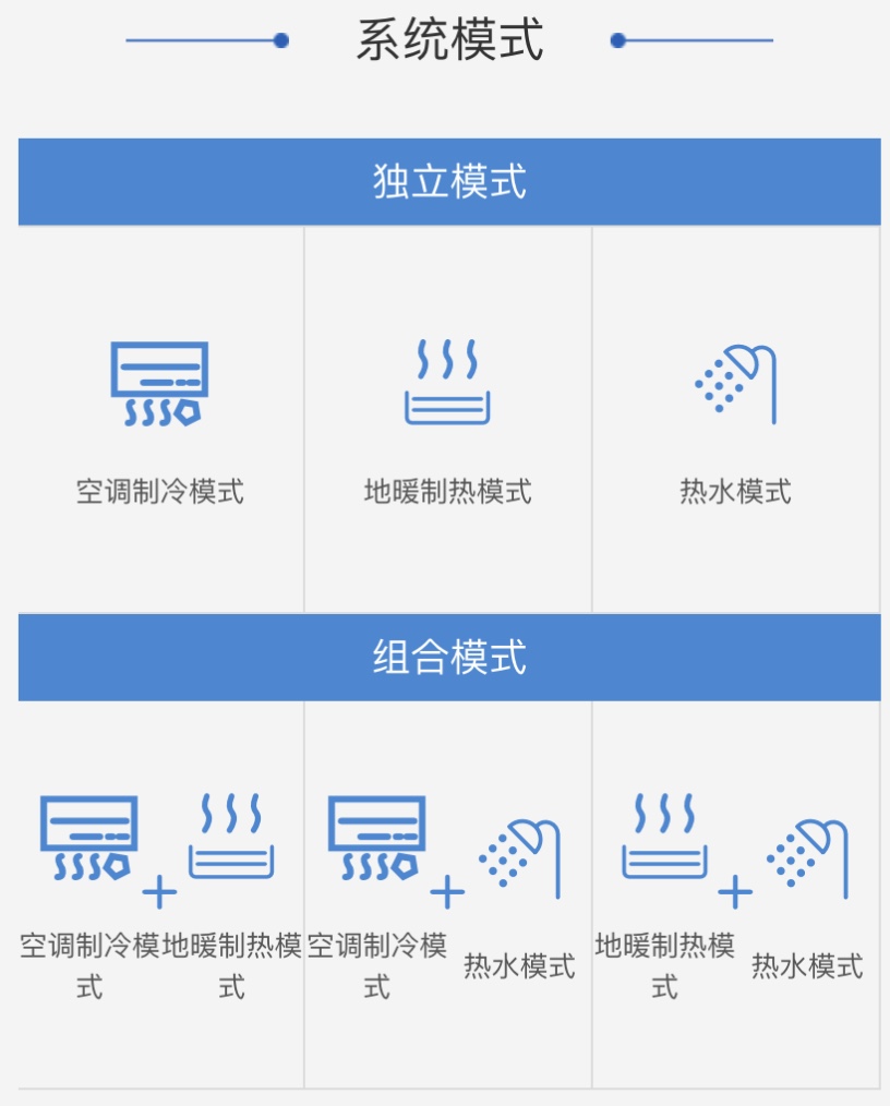 德国曼茨中央空调-二联供中央空调|中景制冷-河南中央空调|总代理