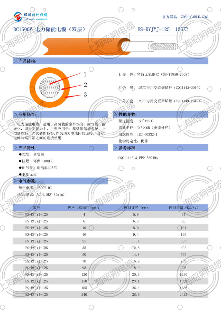 1772240656976624.png ES-RYJYJ-125 产品简介.png