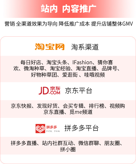 一次内容营销