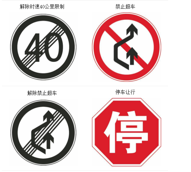 科目一详解  交通标志大全 交通标志大全《禁止标志》
