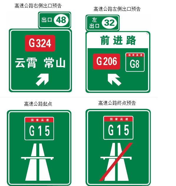 交通标志大全《指路标志》