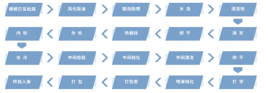 \\a(chn)ˇ