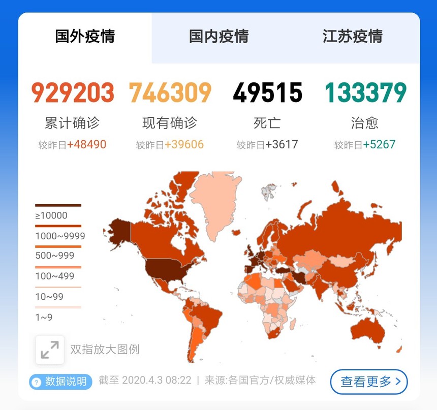 2020,请继续加油!  新冠肺炎疫情正给世界发展带来着很大的影响.