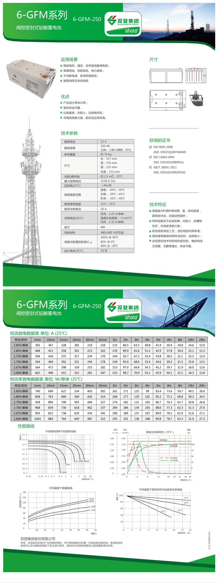 http://www.china-sdxdc.com