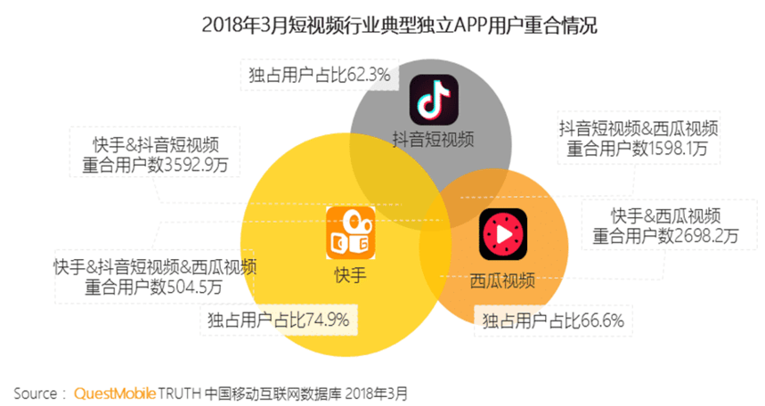 为什么 要在快手上做营销推广？几点告诉你！