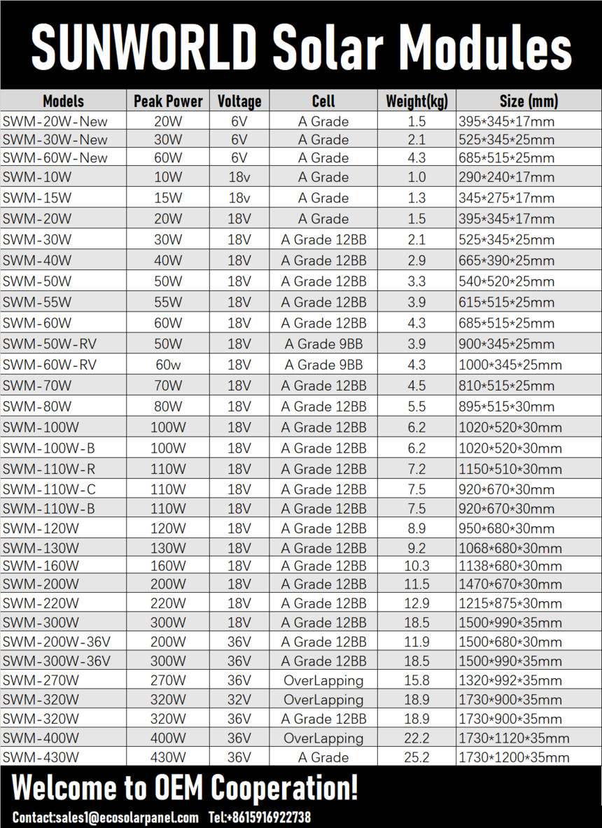 1657328360654576.png Overview EN Version.png