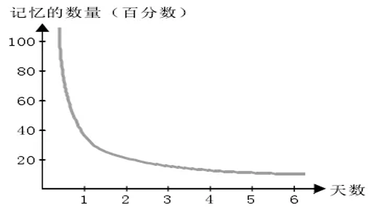 【G3云推廣】為什么說廣告是品牌形象的長期投入？