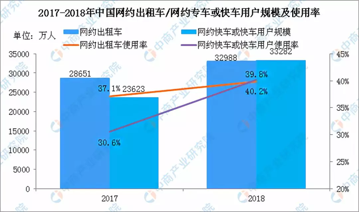 【案例專題】把口碑轉化為“真金白銀”，你可能只差一個G3云推廣的距離——宜車匯汽車