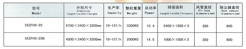 5XZFHS-25B型比重式复式精选机-介绍.jpg