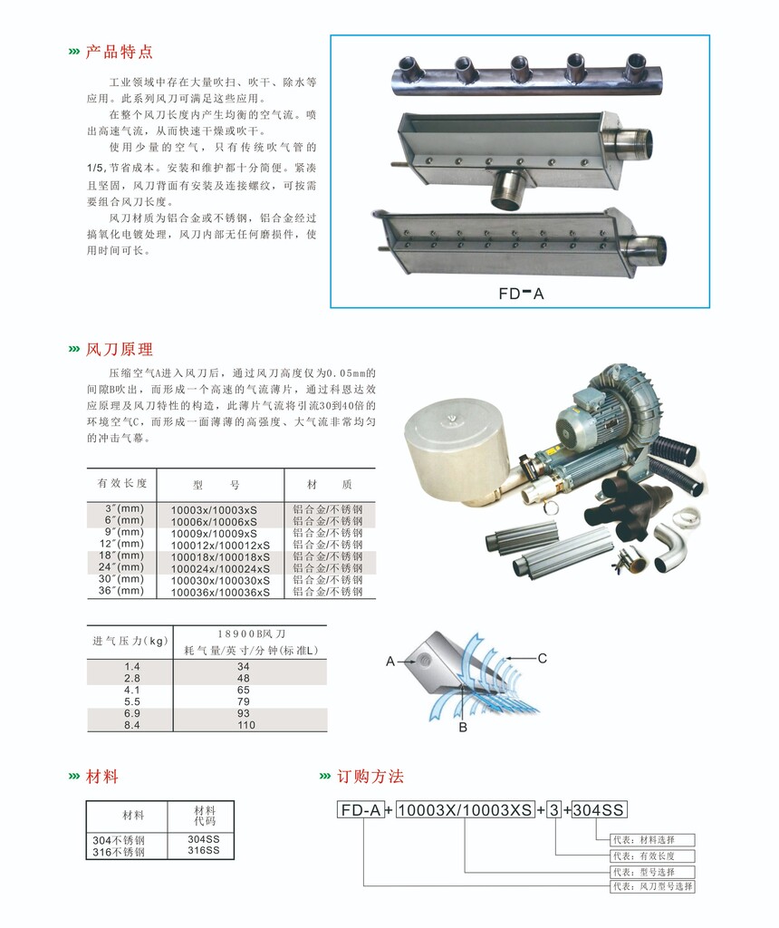 FD-B FD-CL(fng)  a(chn)Ʒ  01.jpg