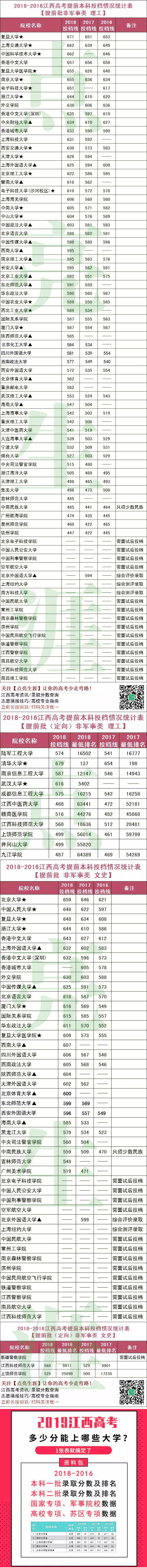 1558409383328749.jpg 江西招考指南0.jpg