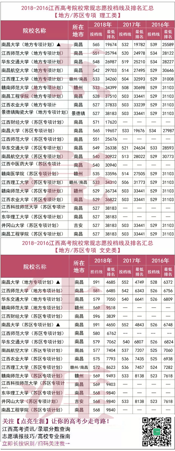 1558409753248107.png 江西招考指南1.png