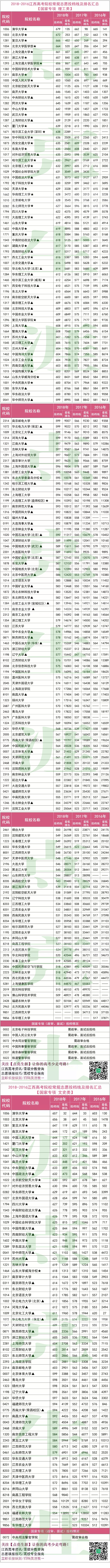 1558410028529769.png 江西招考指南2.png
