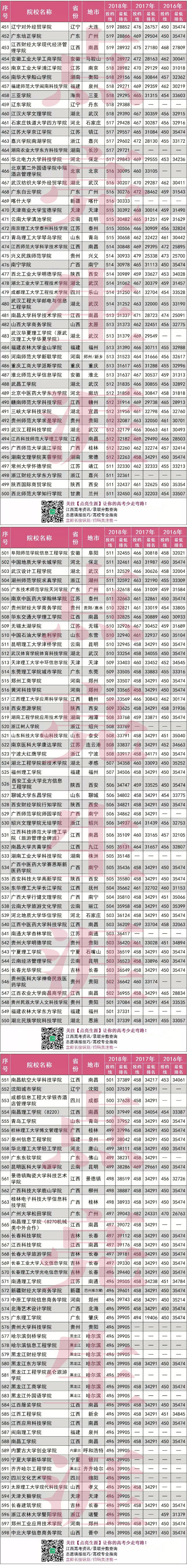 1558601613261773.jpg 江西招考指南5(8.jpg