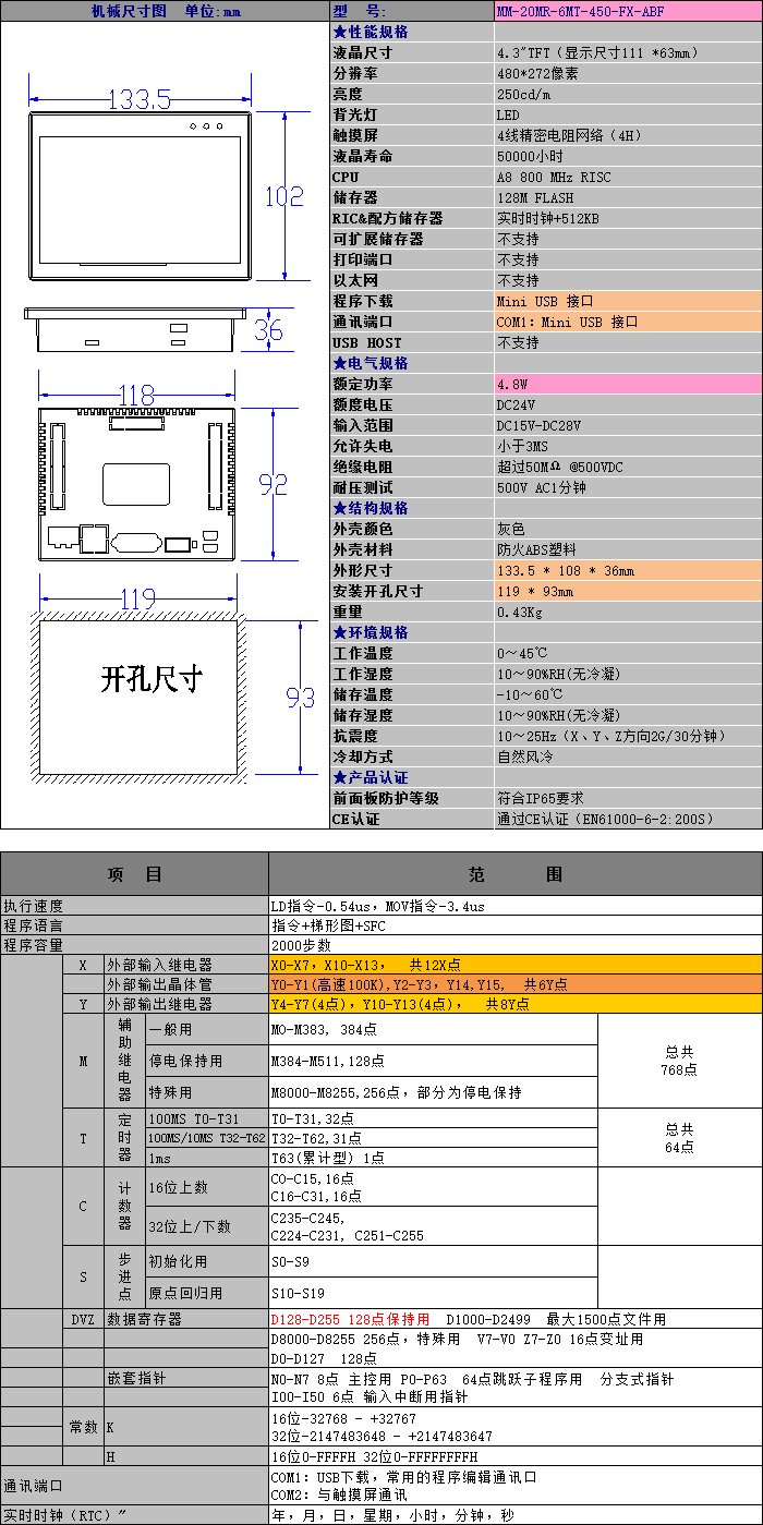 MM-20MR-6MT-450-FX-APLC.png