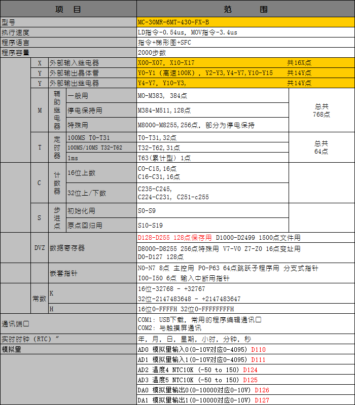 MC-30MR-6MT-430-FX-BPLC.png