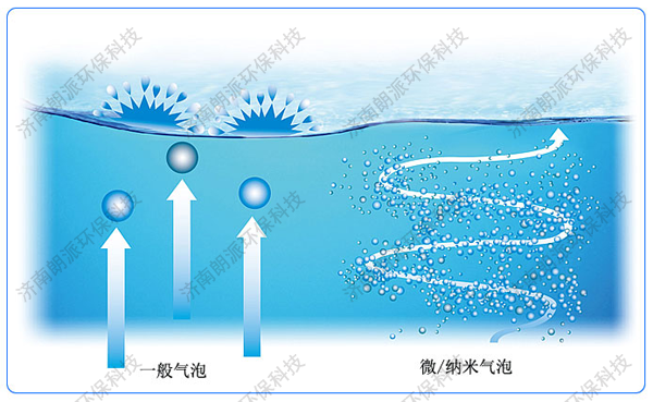 1m643h微纳米气泡发生器