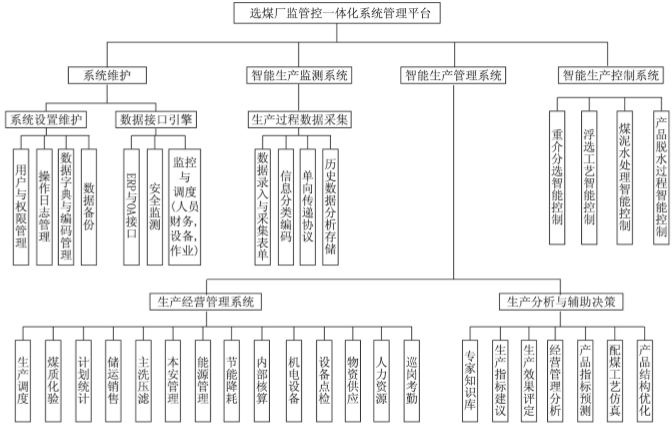 涡北选煤厂平面图图片