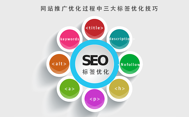 网站推广优化过程中三大标签优化技巧.png